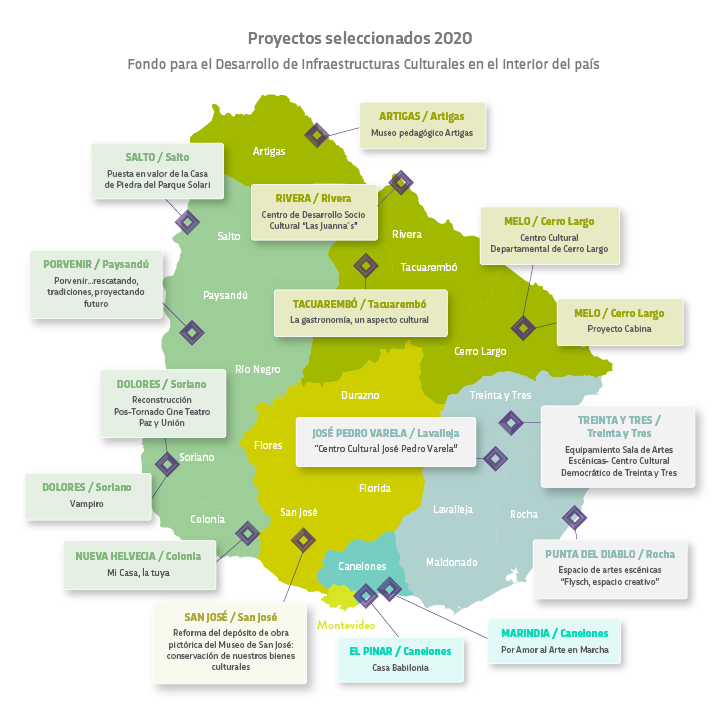 Proyectos seleccionados por departamento Proyectos seleccionados por departamento
