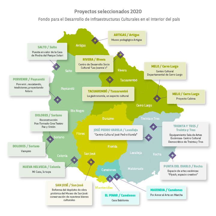 Proyectos seleccionados por departamento