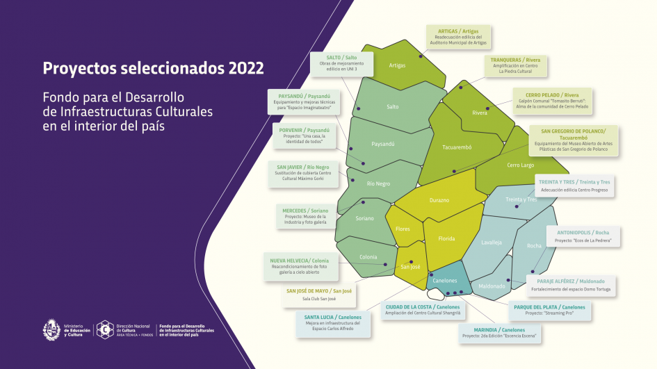 Fondo para el Desarrollo de Infraestructuras Culturales Fondo para el Desarrollo de Infraestructuras Culturales