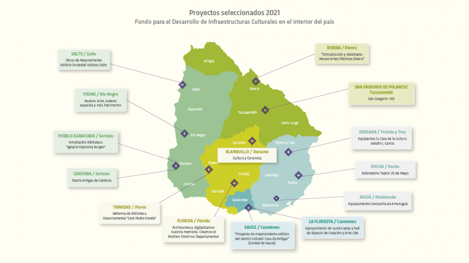 Cierre de la edición 2021 del Fondo para el Desarrollo de Infraestructuras Culturales Cierre de la edición 2021 del Fondo para el Desarrollo de Infraestructuras Culturales