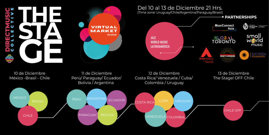 gráfica con países participantes