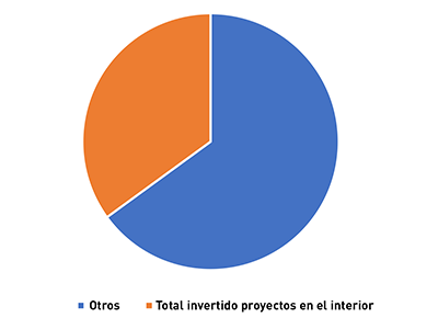 Grá Grá