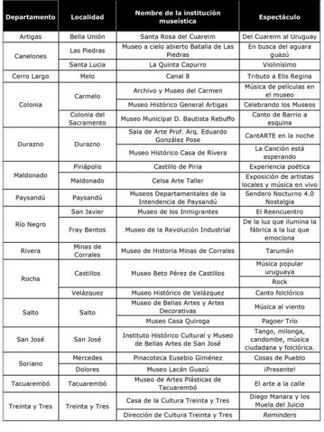 selecci&oacute