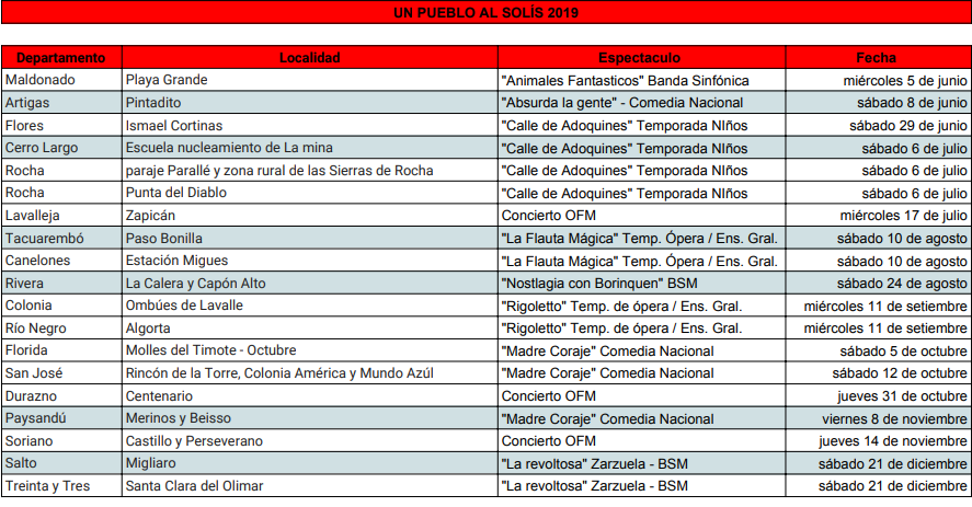 Cronograma 2019 Cronograma completo Un Pueblo al Solís