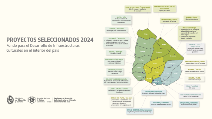 Seleccionados 2024 del Fondo para el Desarrollo de Infraestructuras Culturales en el interior del pa Seleccionados 2024 del Fondo para el Desarrollo de Infraestructuras Culturales en el interior del pa