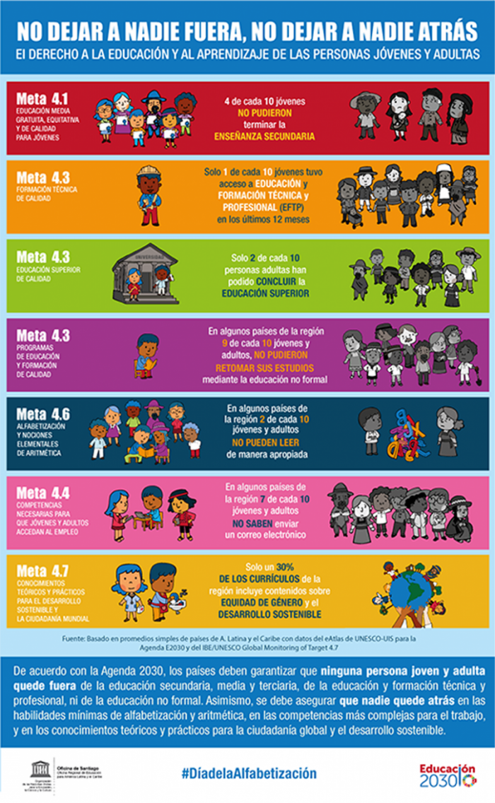 Afiche informativo - Derecho a la educación y aprendizaje 