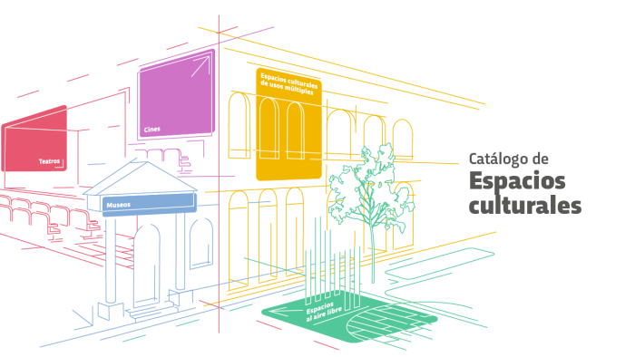 Catálogo de espacios culturales 