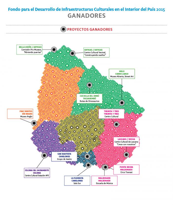 Proyectos ganadores