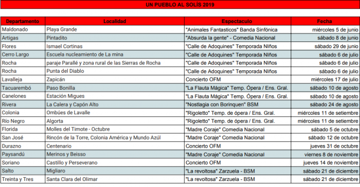 Cronograma 2019 Cronograma completo Un Pueblo al Solís