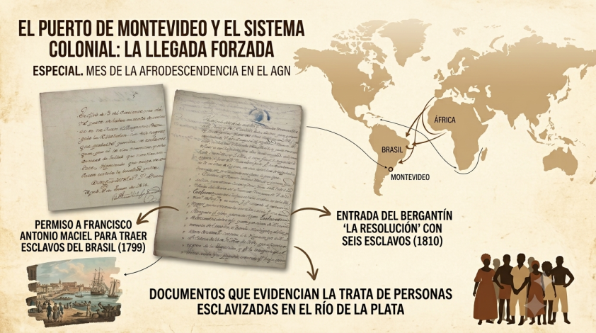 Documentos sobre esclavos en el Río de la Plata