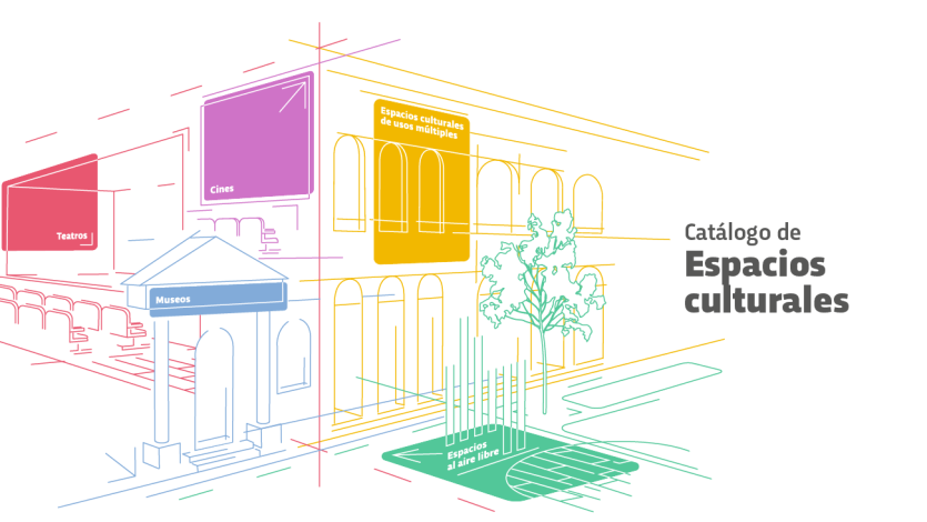 Catálogo de espacios culturales 