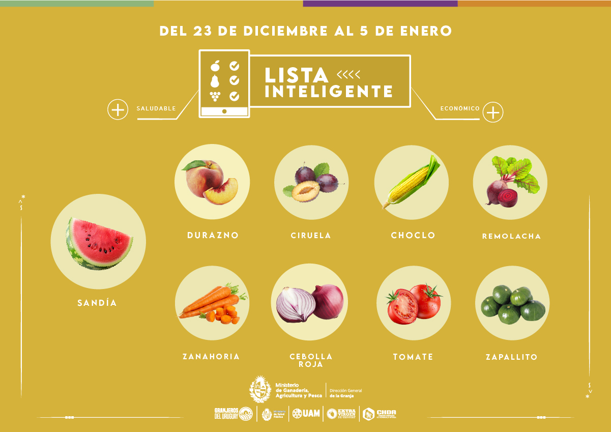 Lista inteligente DIC
