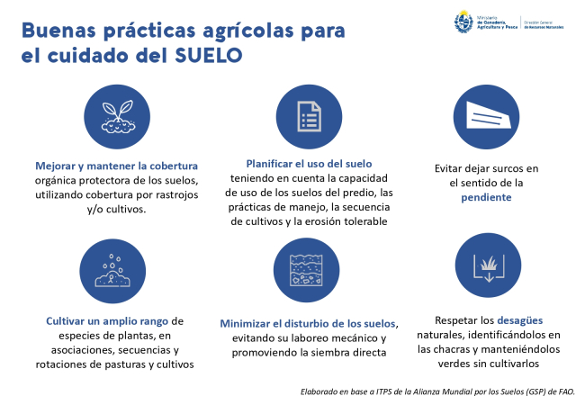 BPA para el cuidado del suelo