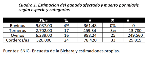 Cuadro 1