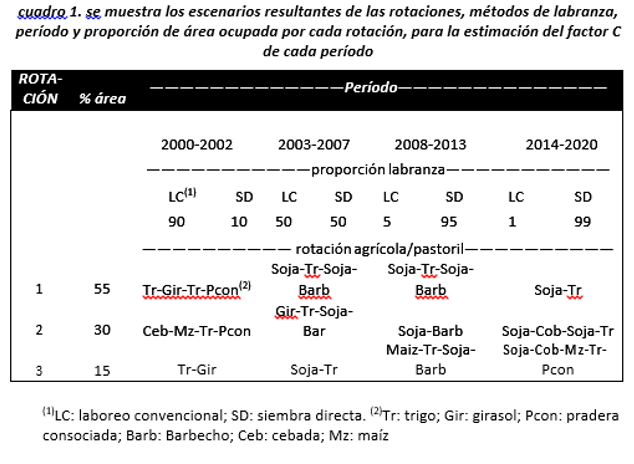 cuadro 1