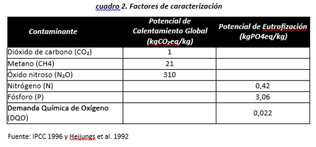 cuadro 2