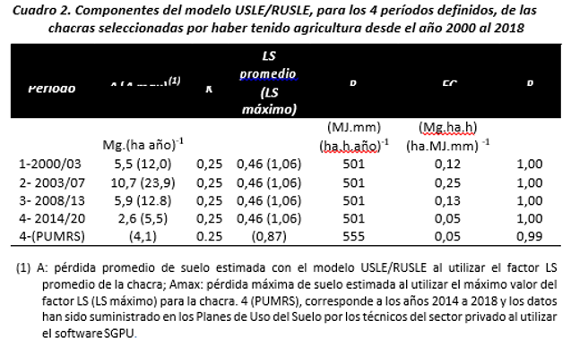 cuadro 2