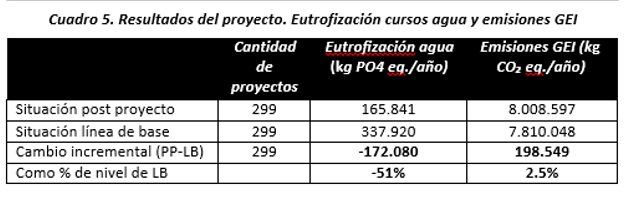 Cuadro 5