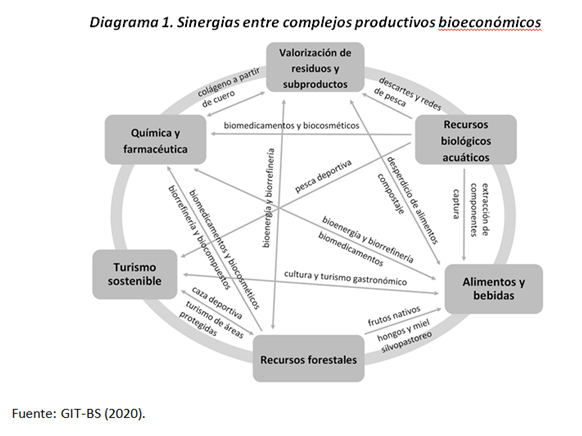 Diagrama 1