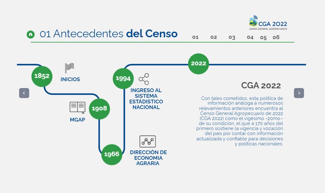 Foto historia Censo