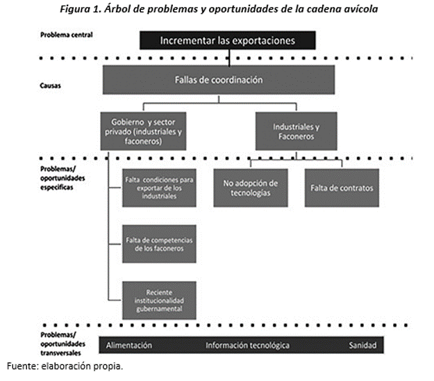 Figura 1