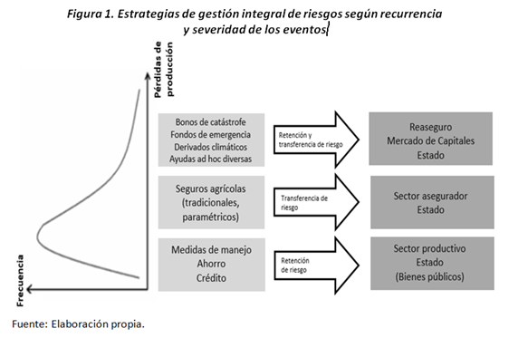 Figura 1