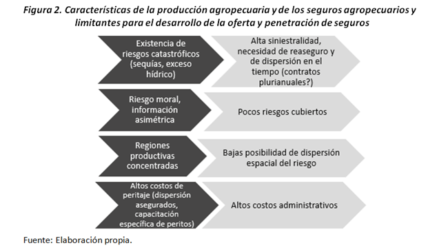 Figura 2