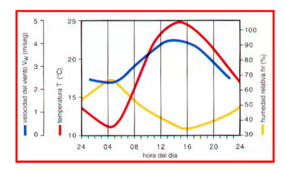 Figura 2