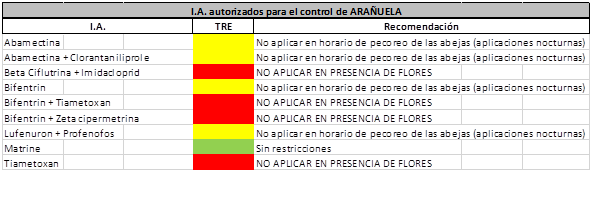 Figura 6