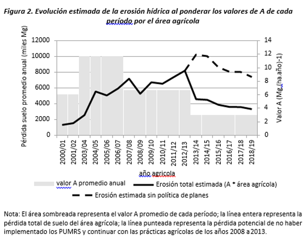 Figura 2