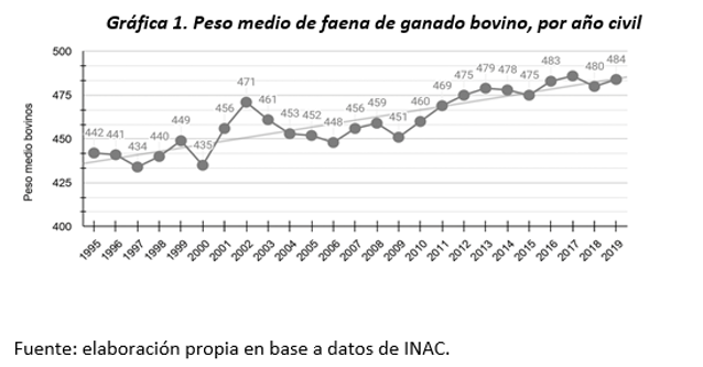 Gráfica 1