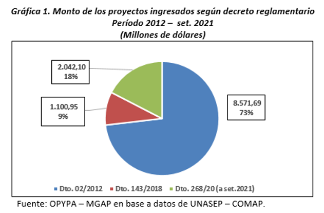 Gráfica 1