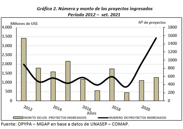 Gráfica 2