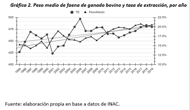 Gráfica 2 