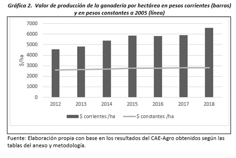 Gráfica 2