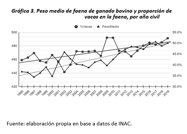 Gráfica 3 