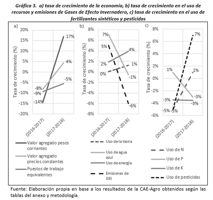 Gráfica 3