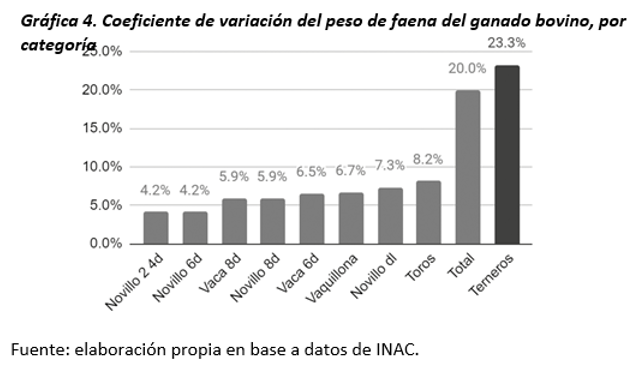 Gráfica 4 