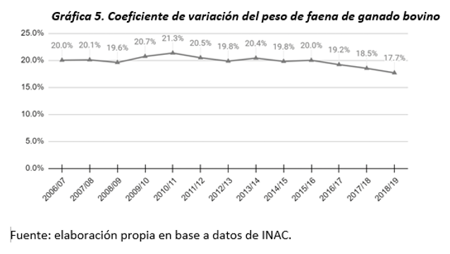 Gráfica 5