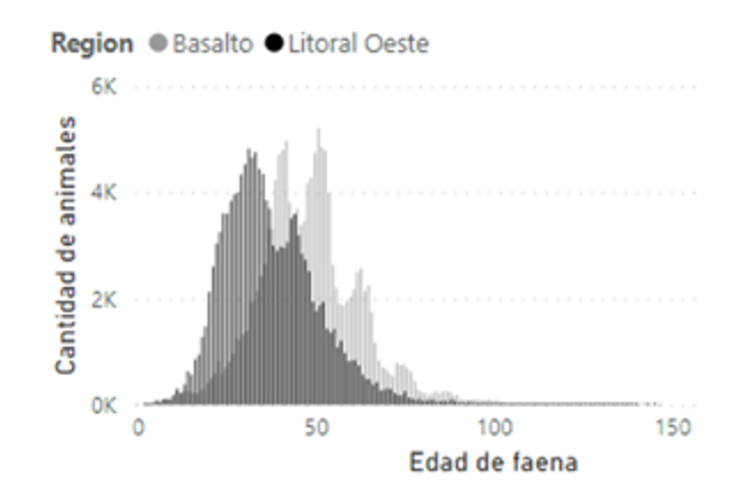 Gráfica 7