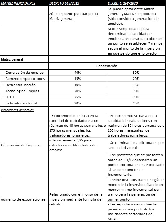 Matriz indicadores