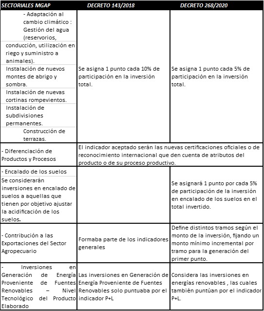 Sectoriales MGAP