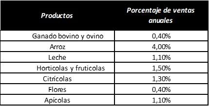 Cuadro 1. Topes