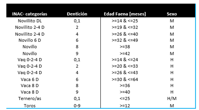 Cuadro 1