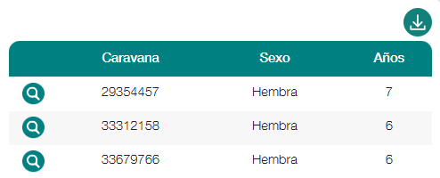 Obtener un reporte de animales registrados