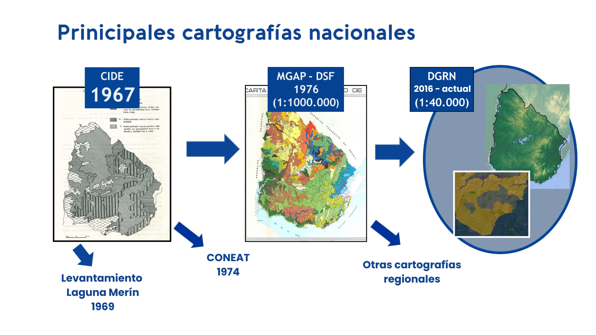cartografías nacionales
