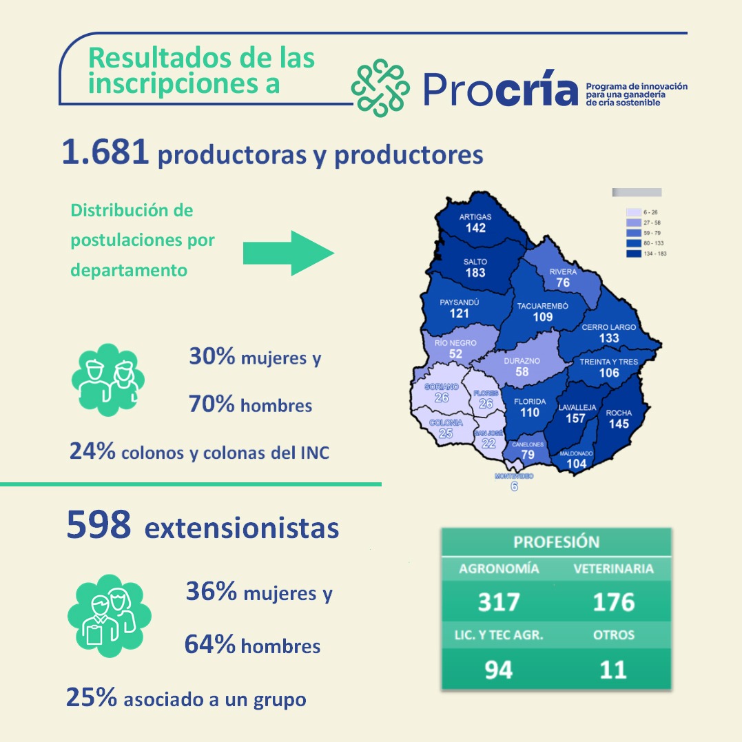resultados inscripciones