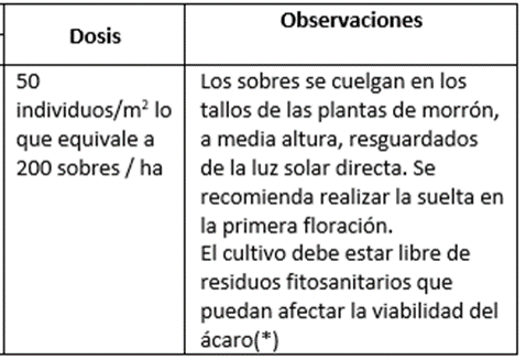 Tabla 2