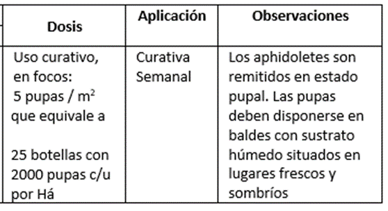 Tabla 3