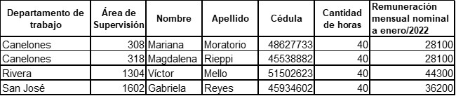 Tabla 1